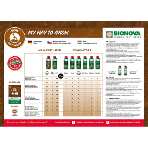 Bio Nova Erde Supermix | 1/5/20 Liter