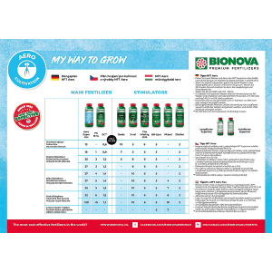 Bio Nova Silution | 0,25 oder 1 Liter